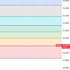 When silver goes bidless