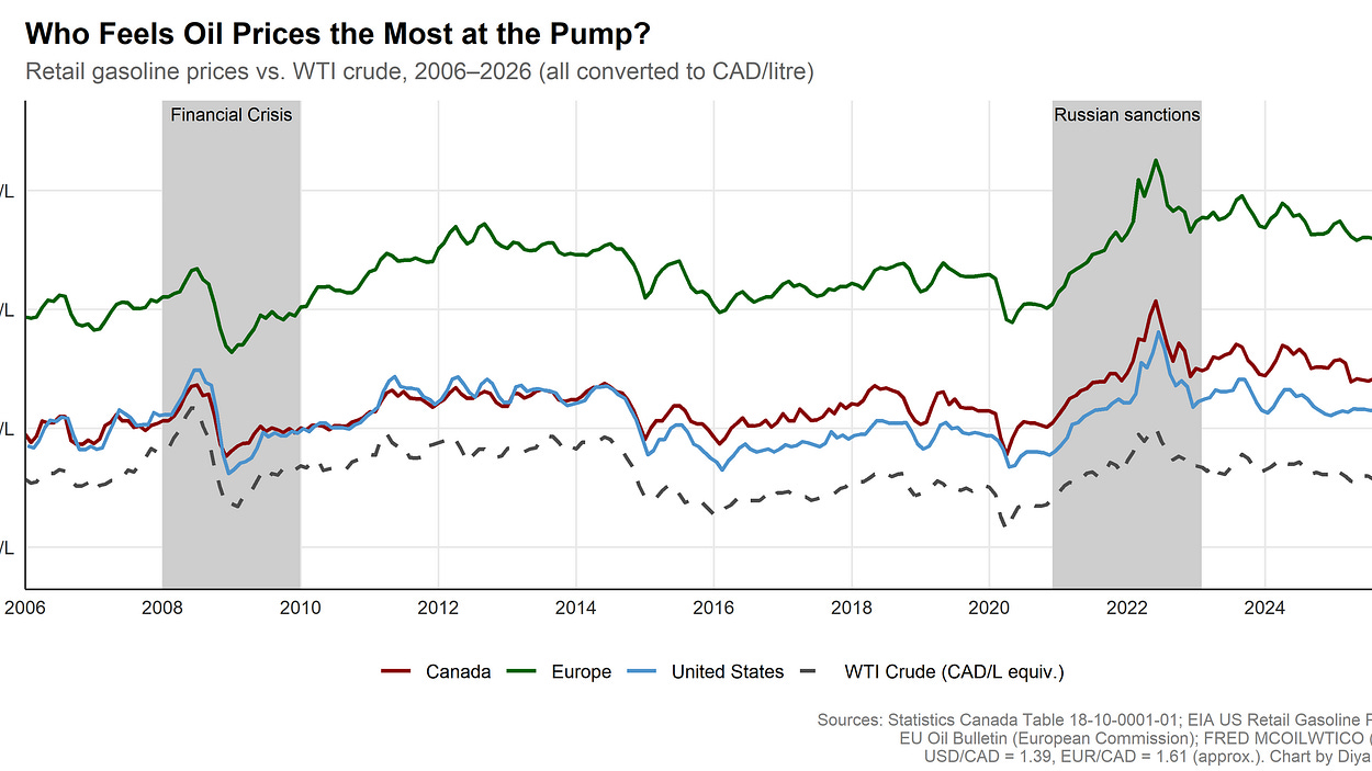 Leach's Occasional Energy Charts | Substack