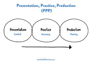 Project-, Inquiry-, & Task-Based Learning - by David Weller
