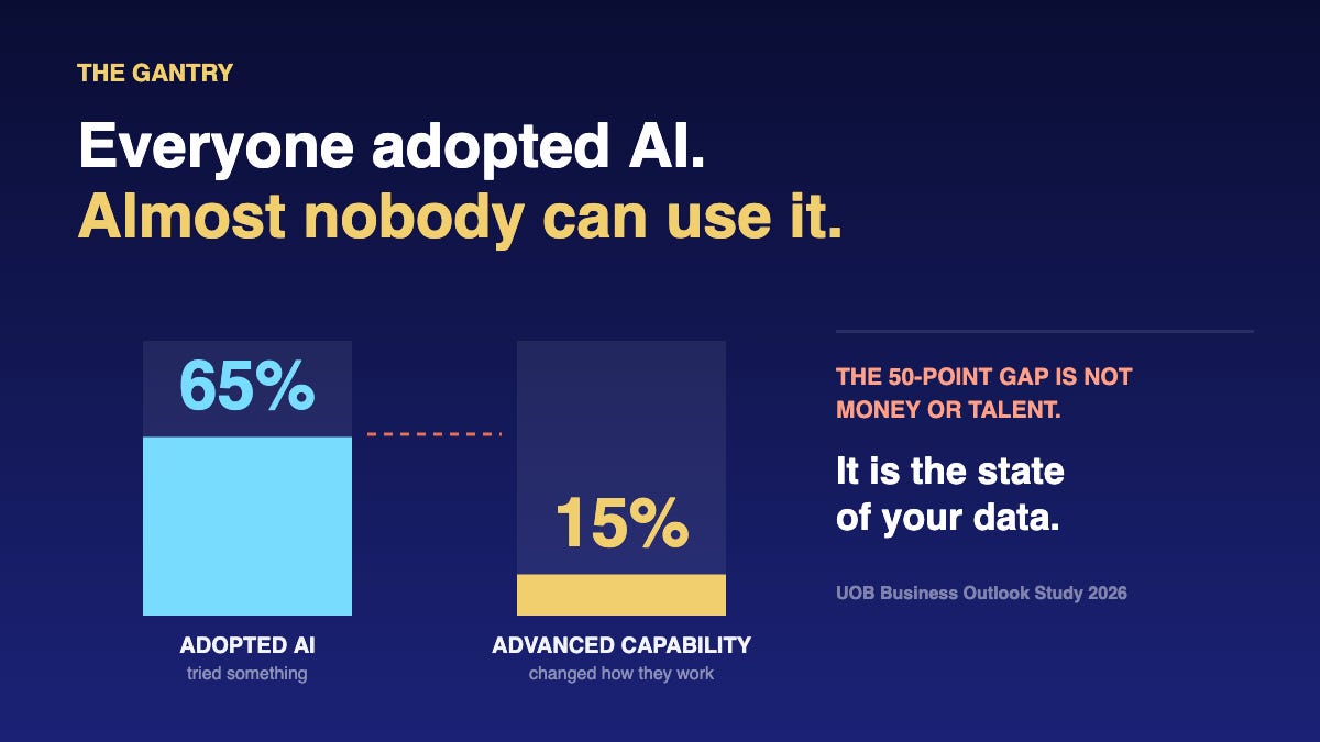 Infographic: Why Singapore SMEs Get Stuck at the AI Pilot Stage Infographic: Why Singapore SMEs Get Stuck at the AI Pilot Stage
