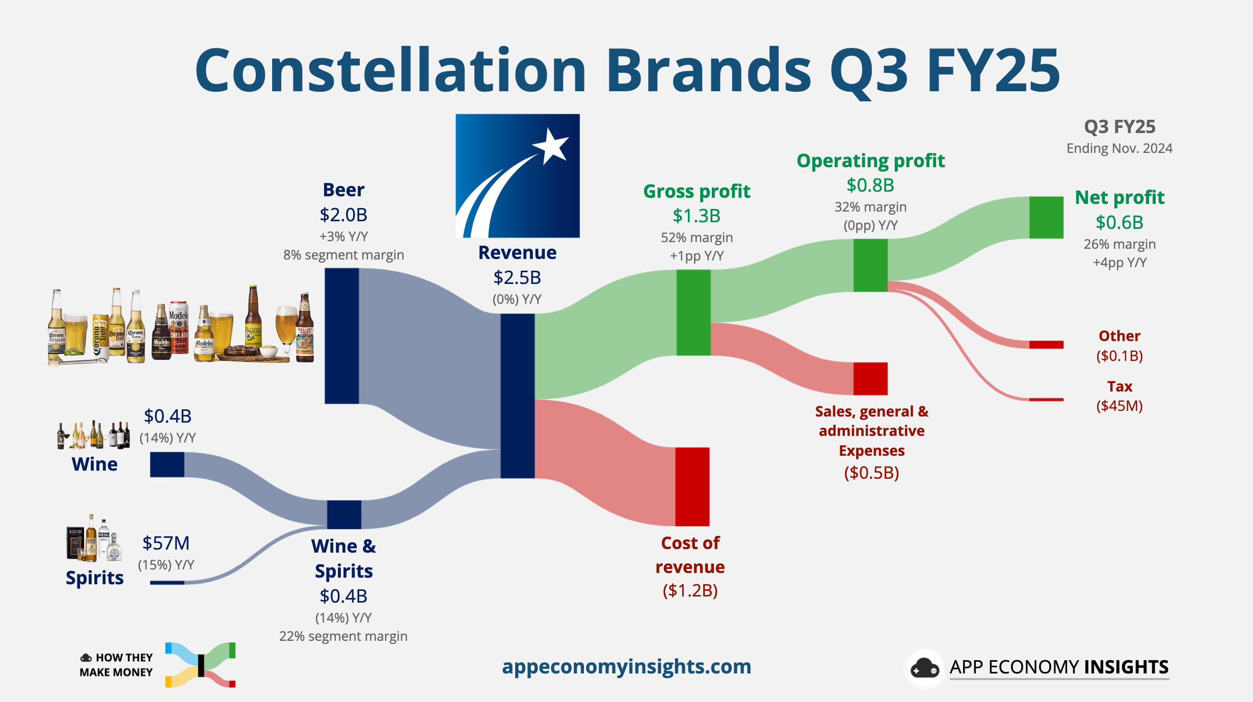 📊 PRO: This Week in Visuals - by App Economy Insights