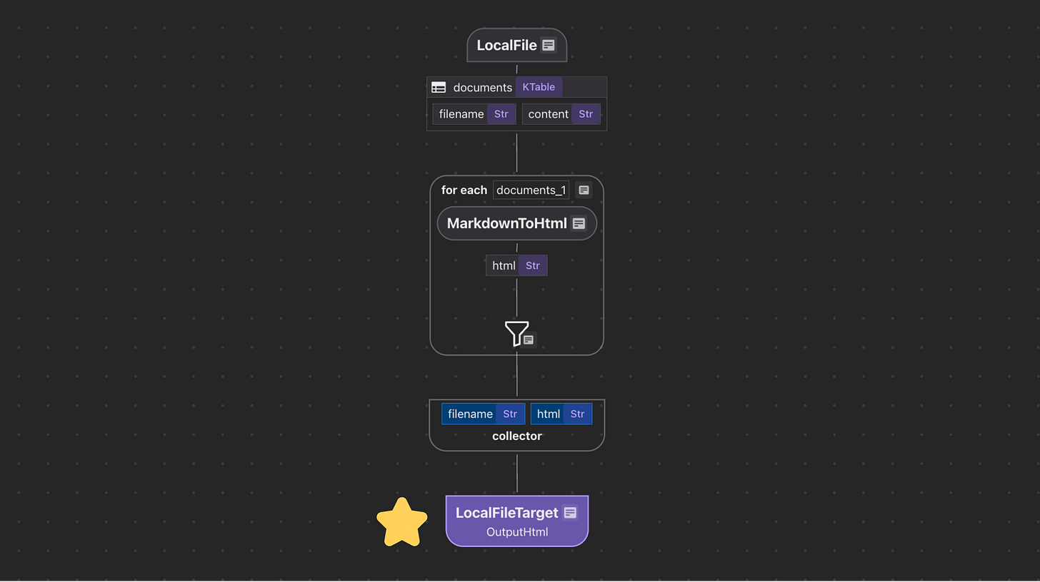 Define custom target
