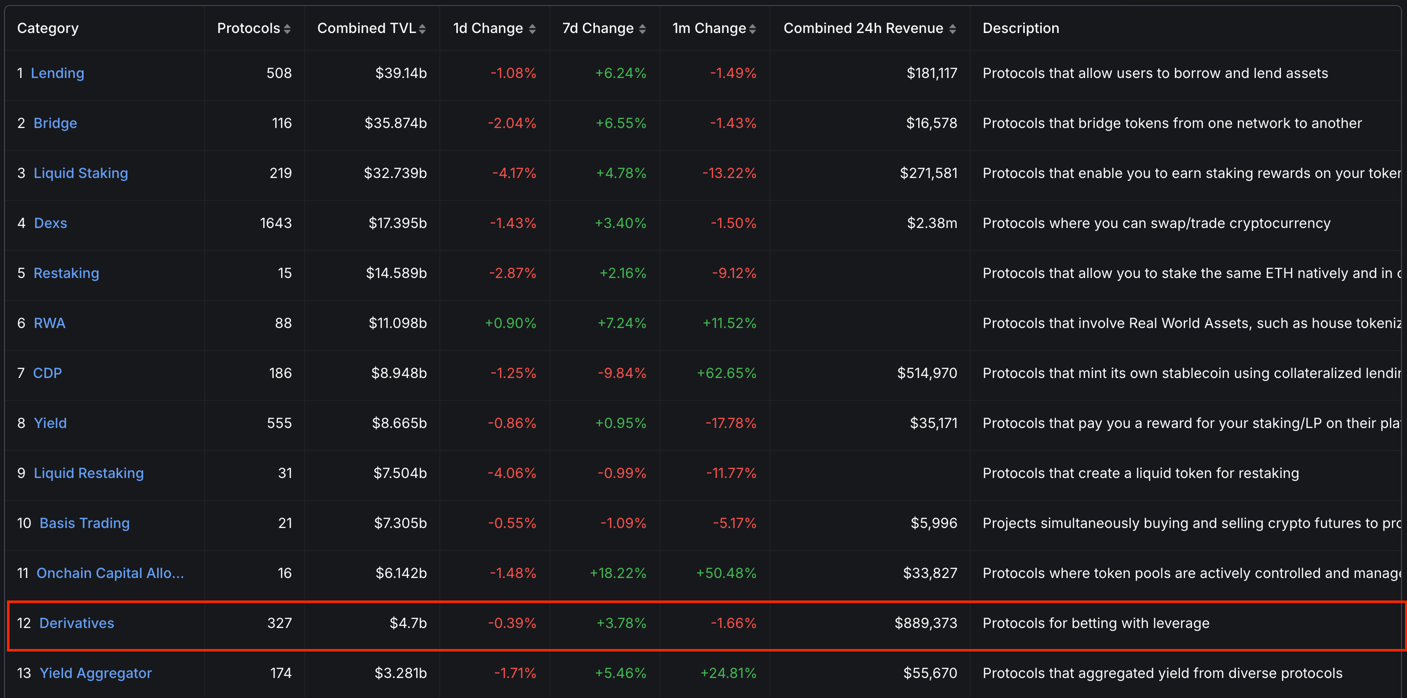 How Perp DEX Liquidity Pools Are Redefining Yield in DeFi