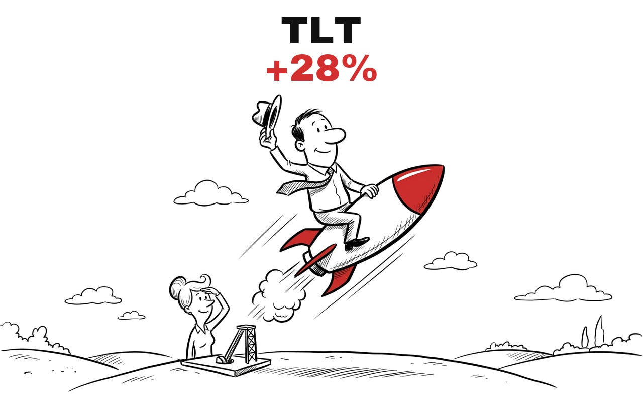 Trade Exit TLT, +28%. Hand-drawn cartoon: the man rides a rocket upward and waves his hat, the woman watches from below. Trade Exit TLT, +28%. Hand-drawn cartoon: the man rides a rocket upward and waves his hat, the woman watches from below.