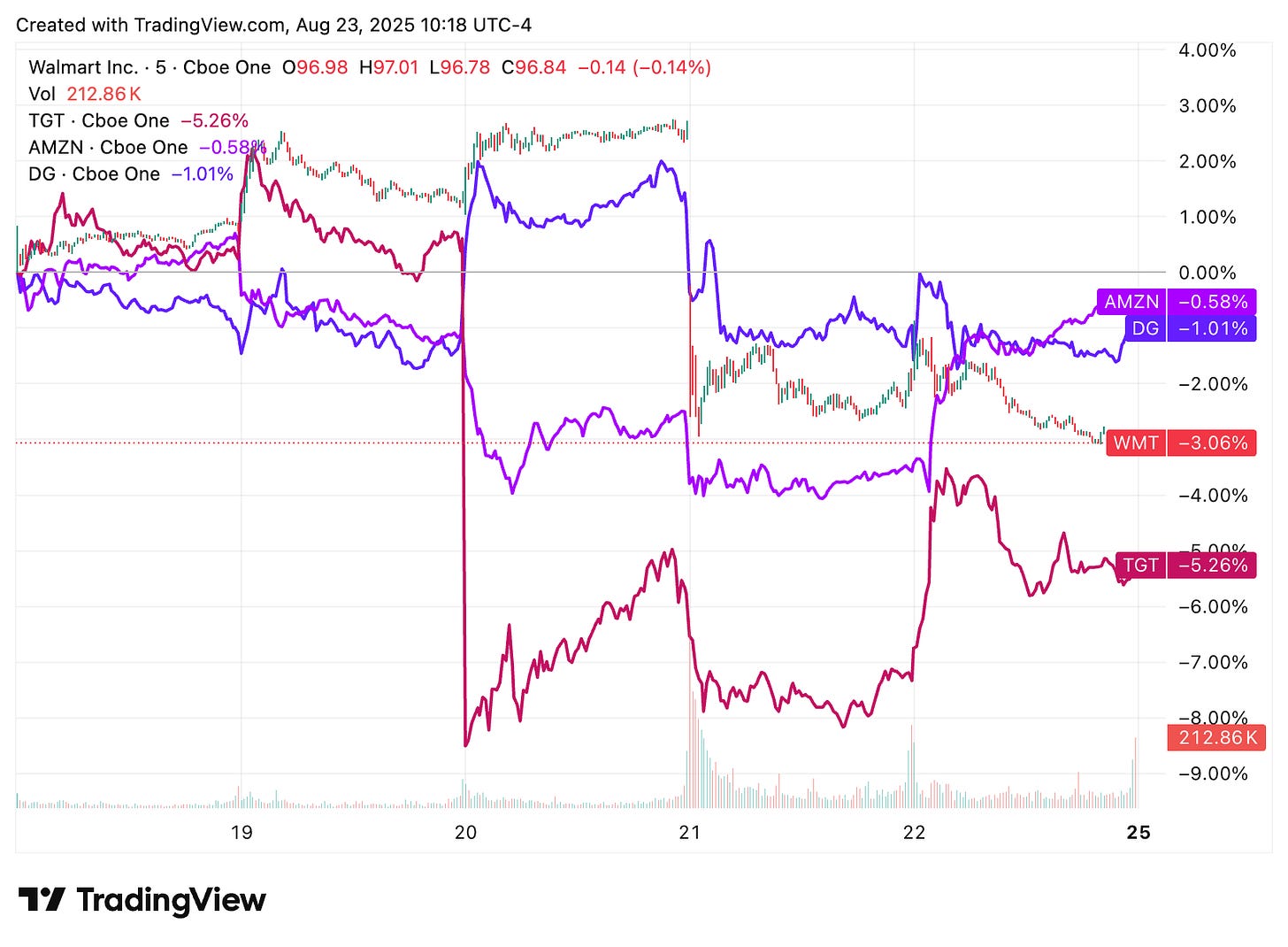 TradingView chart TradingView chart