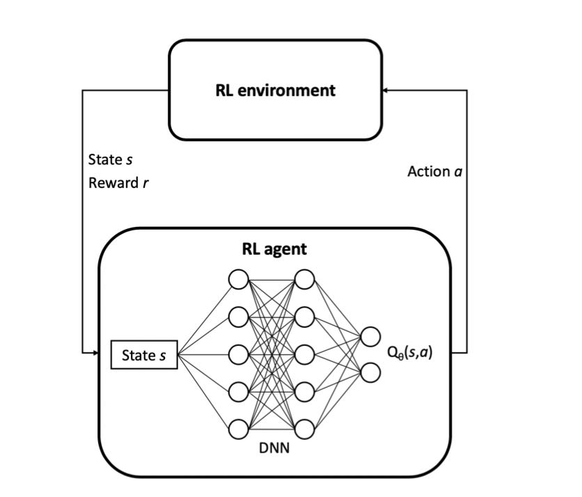 Machine Learning for Algotrading - Weekly | GarantBM | Substack