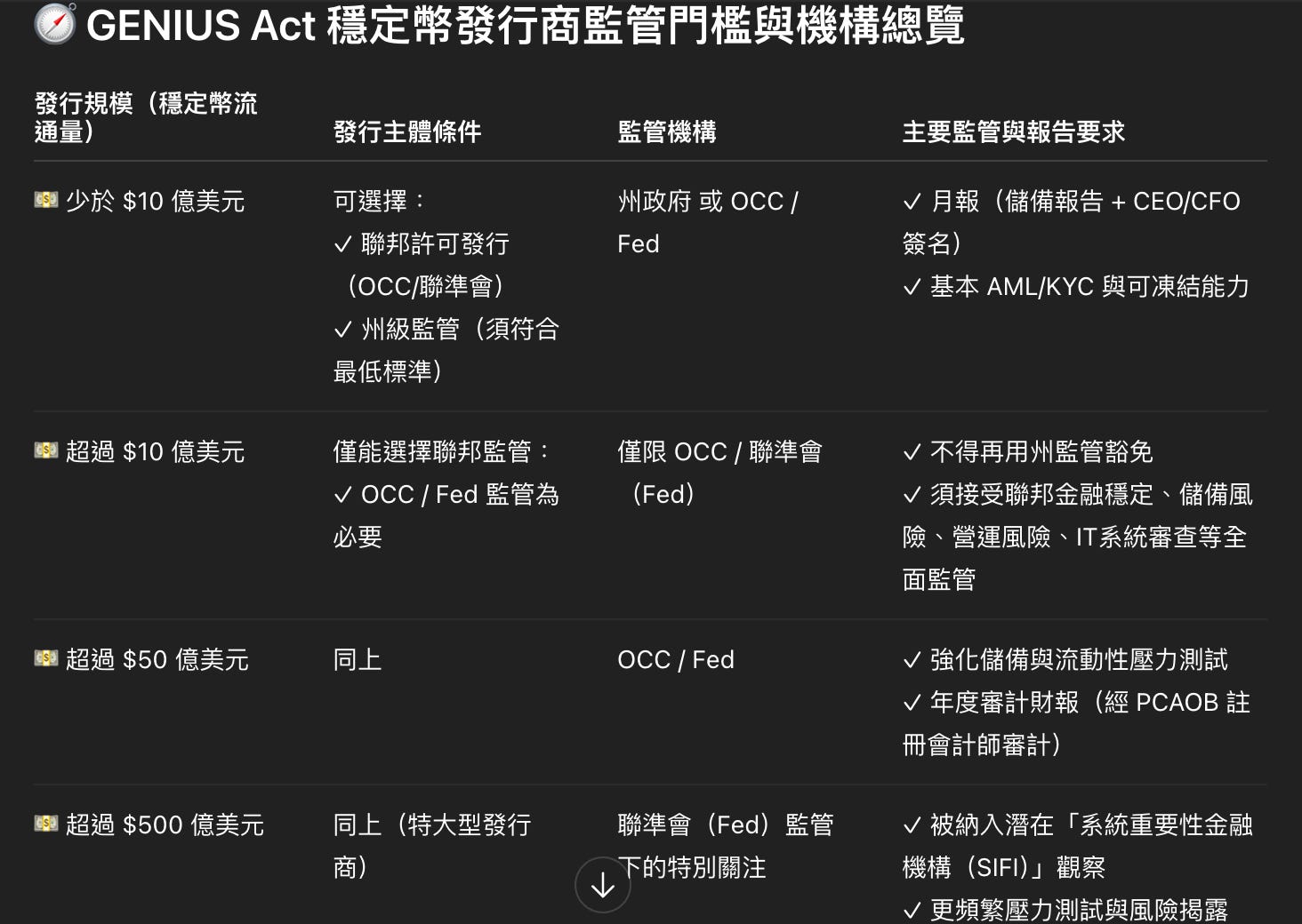 深遠影響的GENIUS 法案- by Michael Chang - Michael 的美股研究