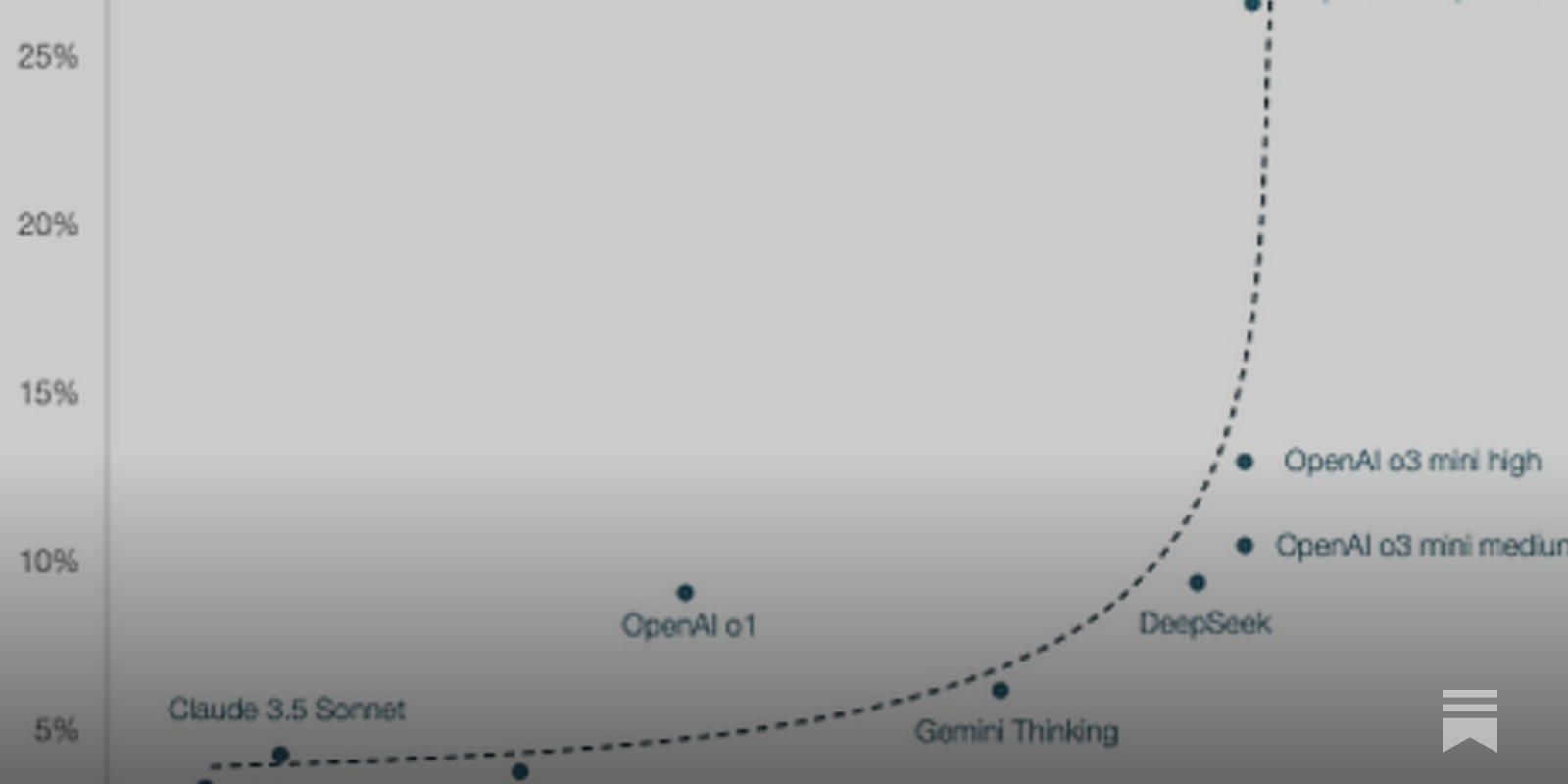 https://www.interconnects.ai/p/deep-research-information-vs-insight-in-science social preview image
