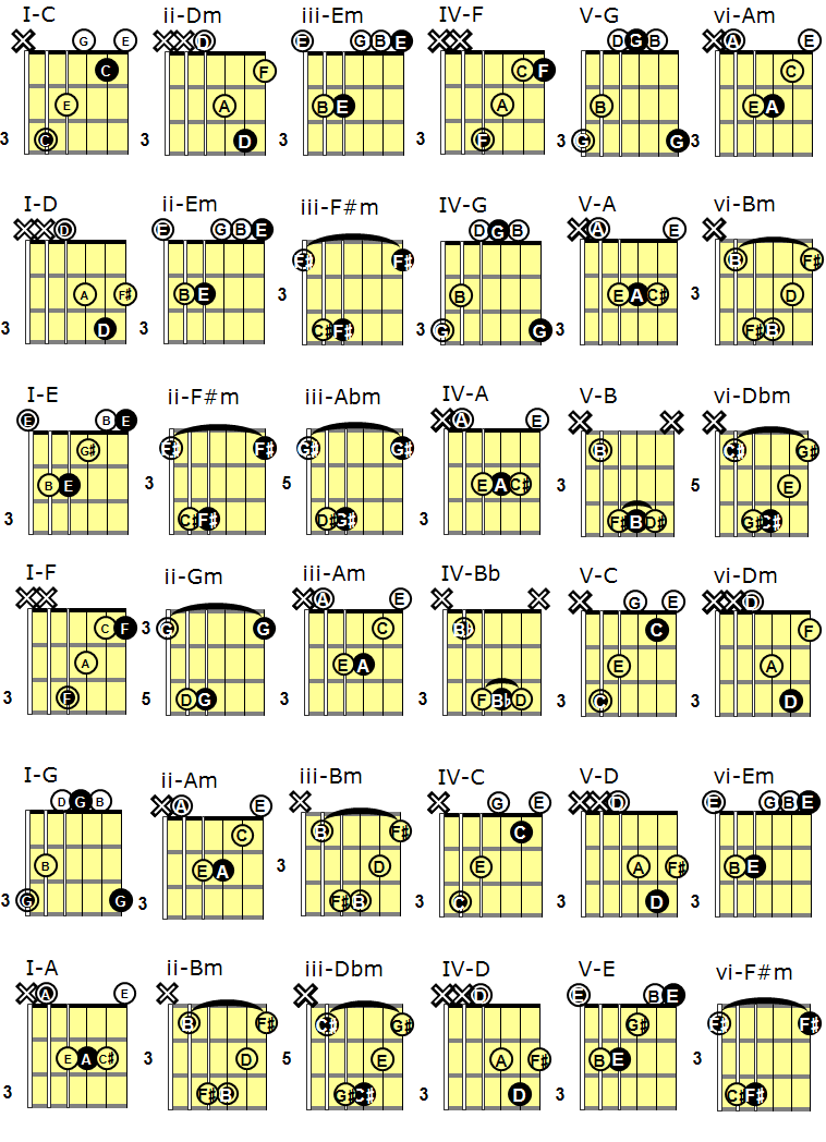 Chord Progressions info - by C. L. Nichols, image size:758x1048