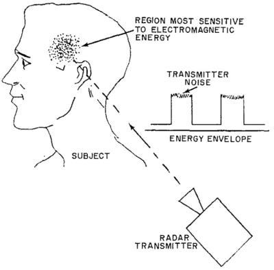 How we hear sound