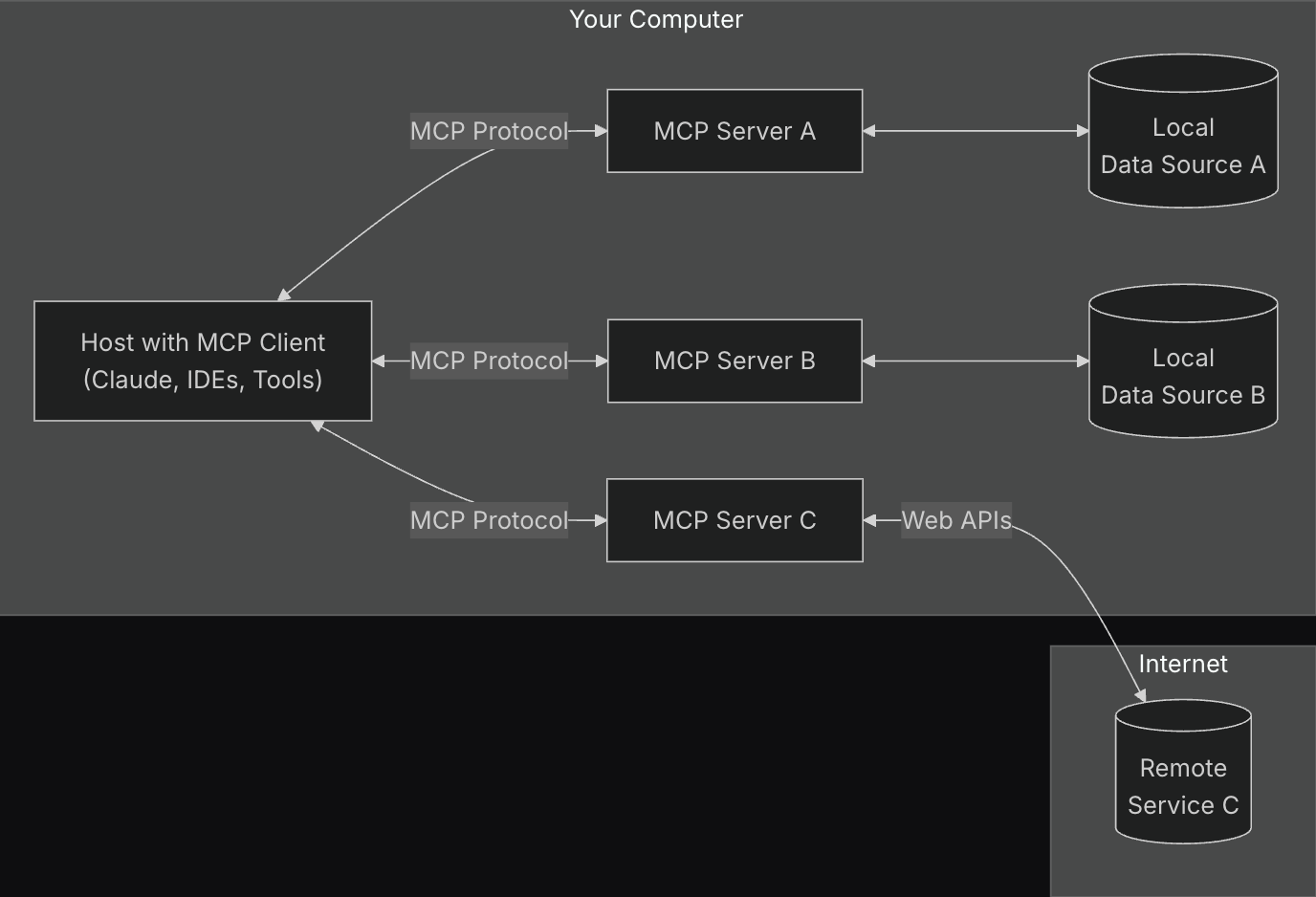 MCP Server for Substack - by Marco Moauro - Implementing