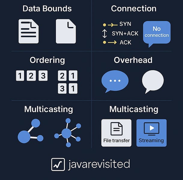 Stop Confusing TCP and UDP! Here’s the Ultimate Cheat Sheet