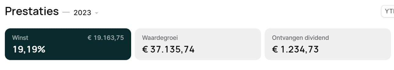 Mijn ontvangen dividend in 20233 Mijn ontvangen dividend in 20233