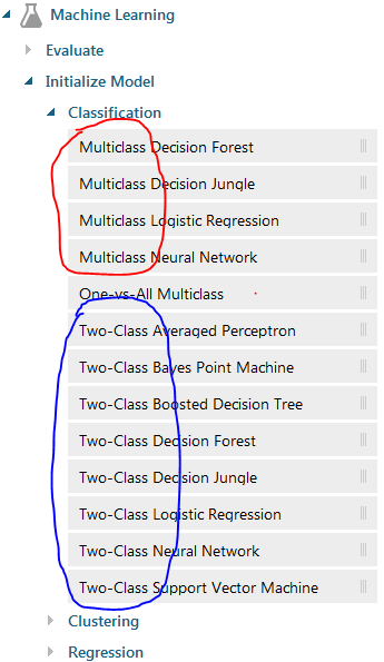Azure Machine Learning classifiers list