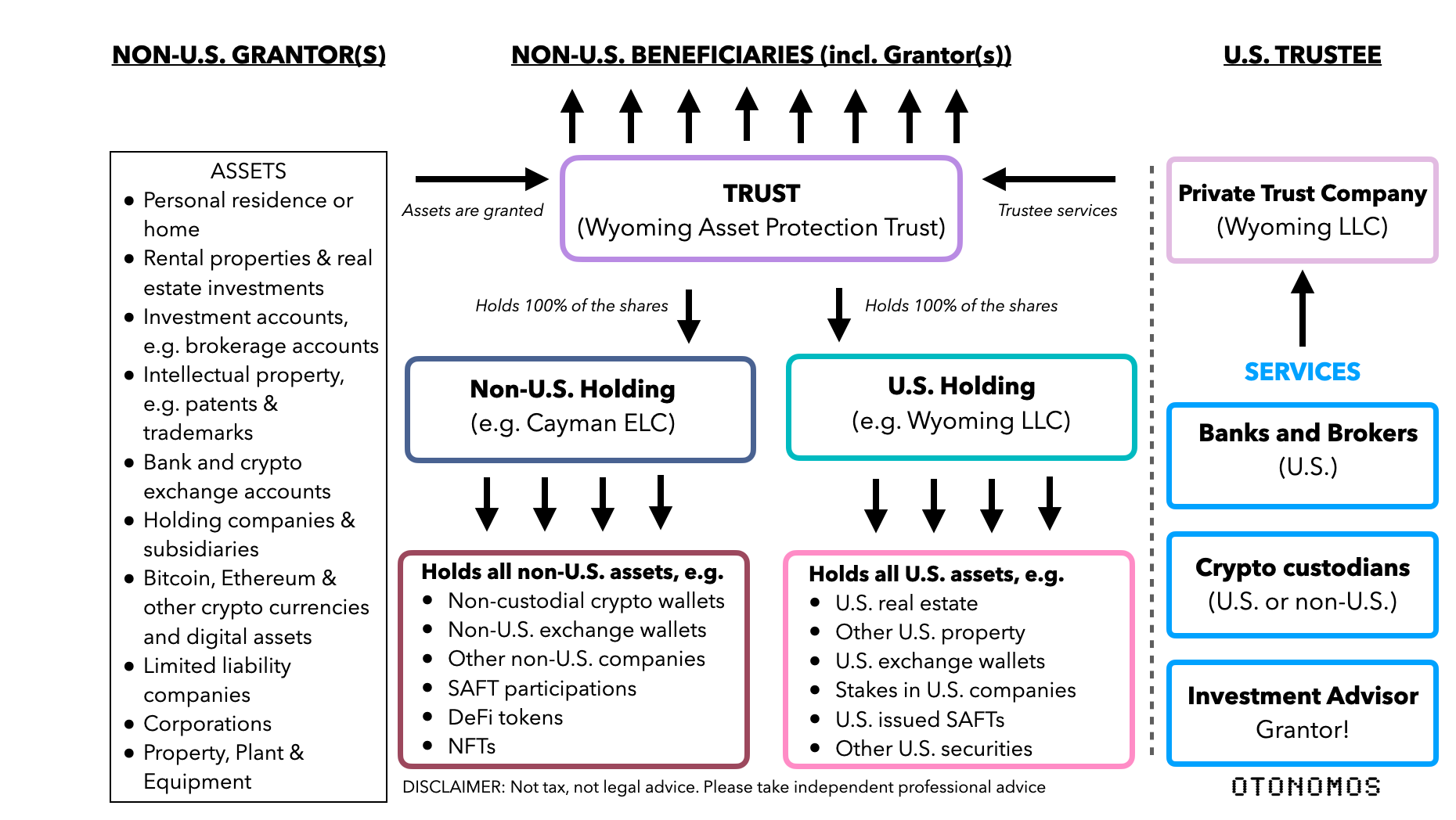 The Wyoming Trust as the Ultimate Digital Asset Protection Vehicle ($)