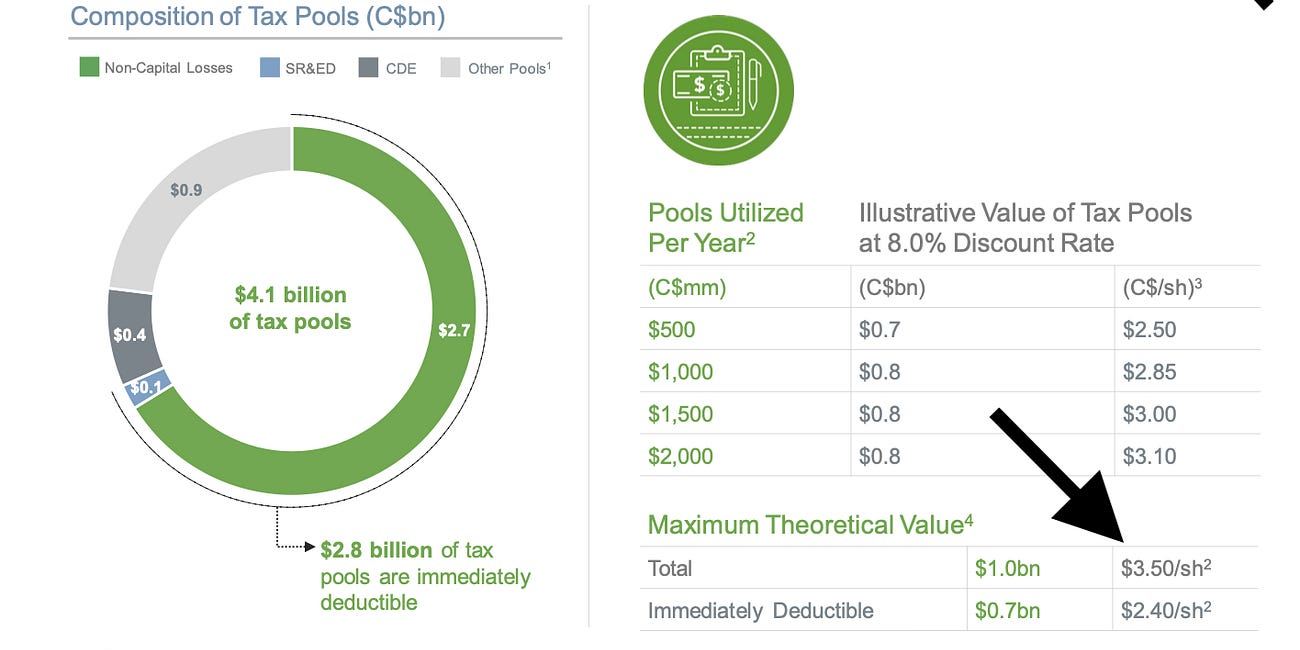 A Quick Look at CVE as MEG's M&A Suitor