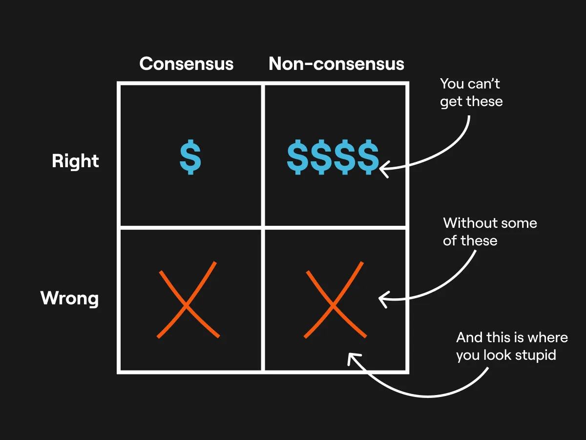 VC 201 - the VC Success Equation
