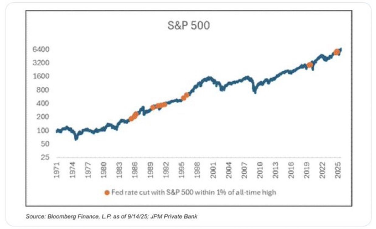 chart, line chart chart, line chart