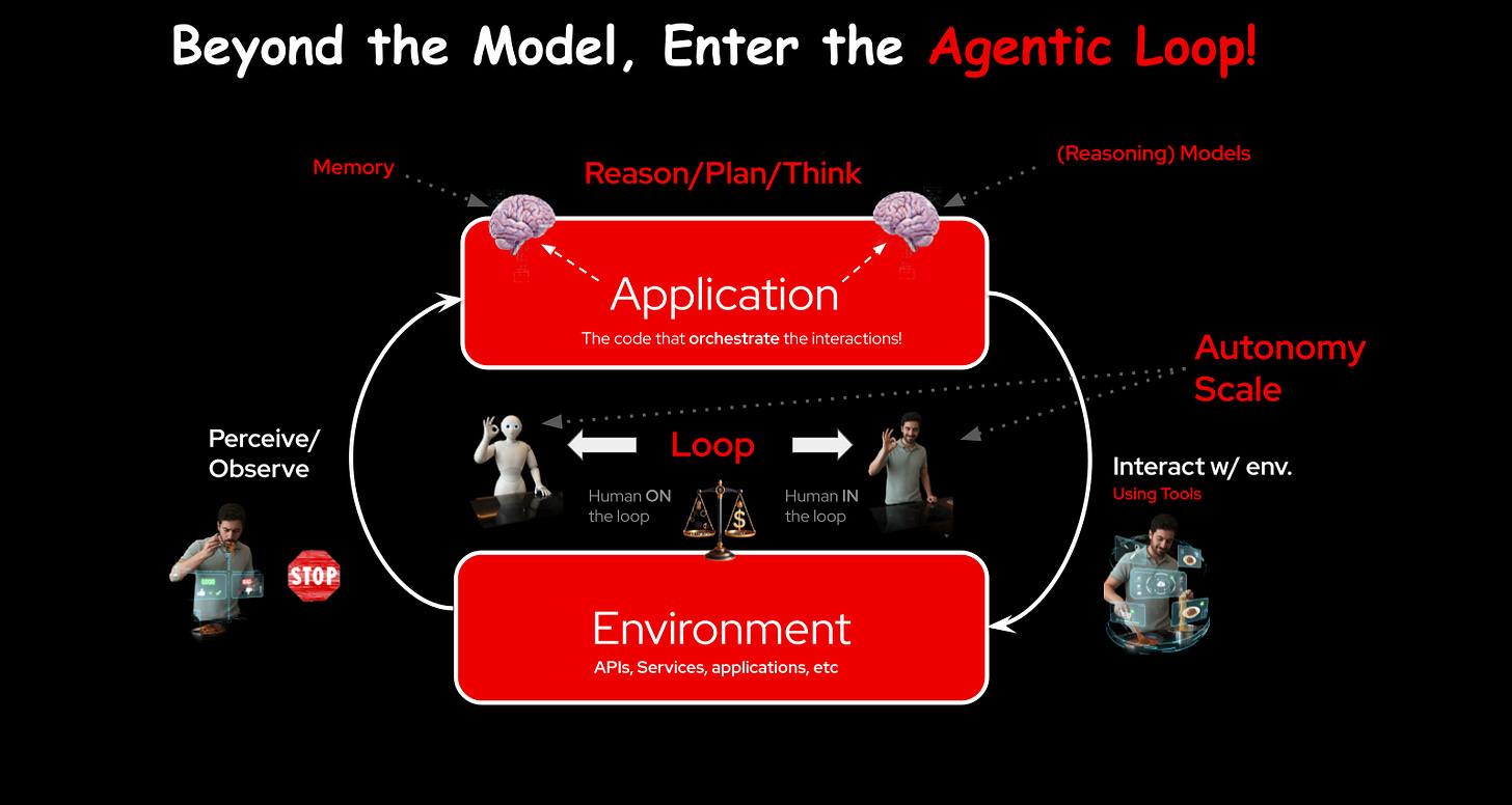 The agentic loop The agentic loop