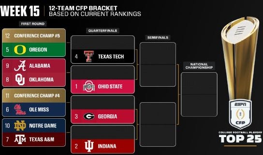 Cfp Ranking Ranking CFP Rankings before Selection Sunday - by Frank Cooney