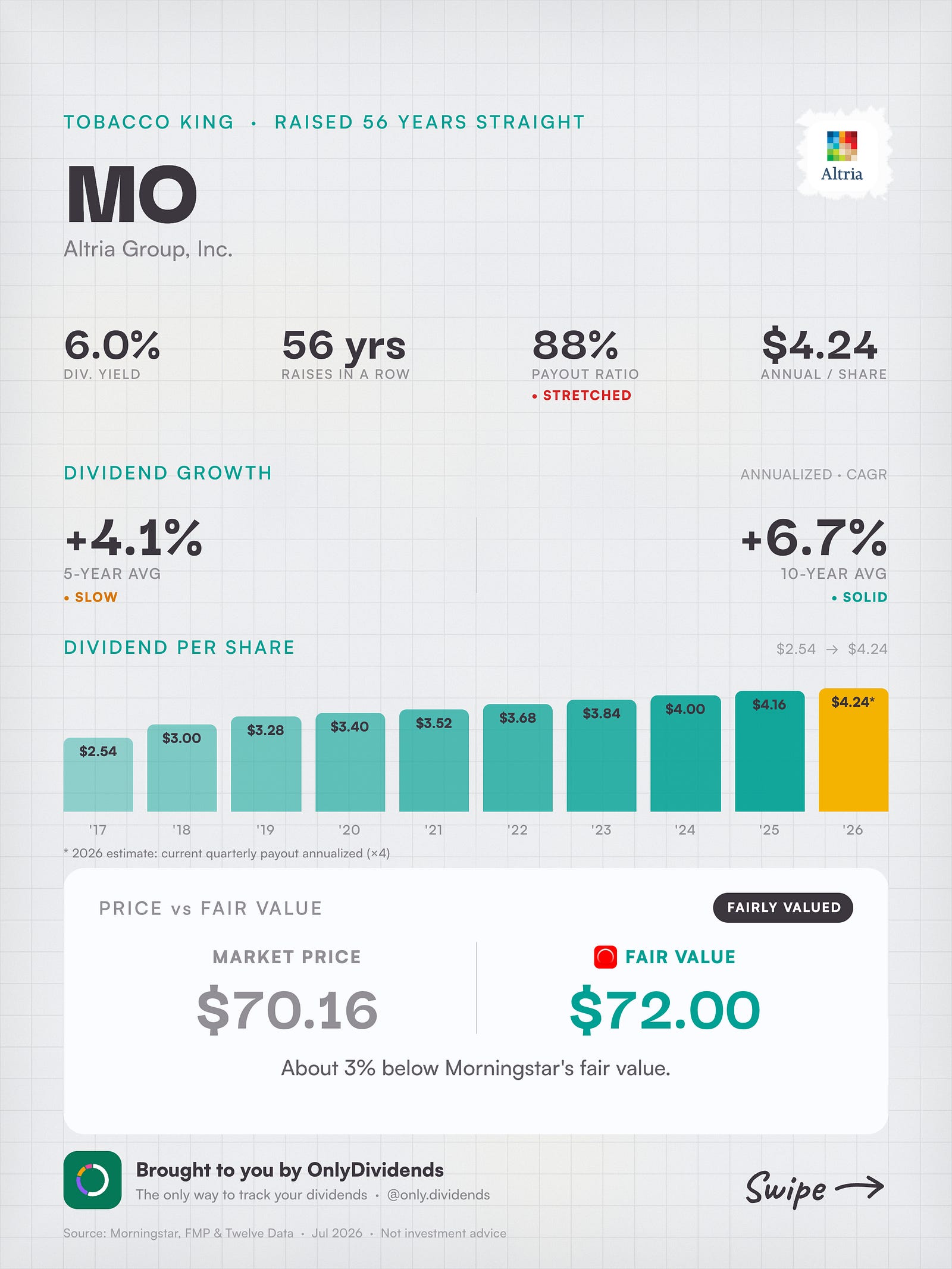 tobacco stocks dividend yield Stocks: Review and Comparison (BTI, MO, PM) Bespoke | My Research
