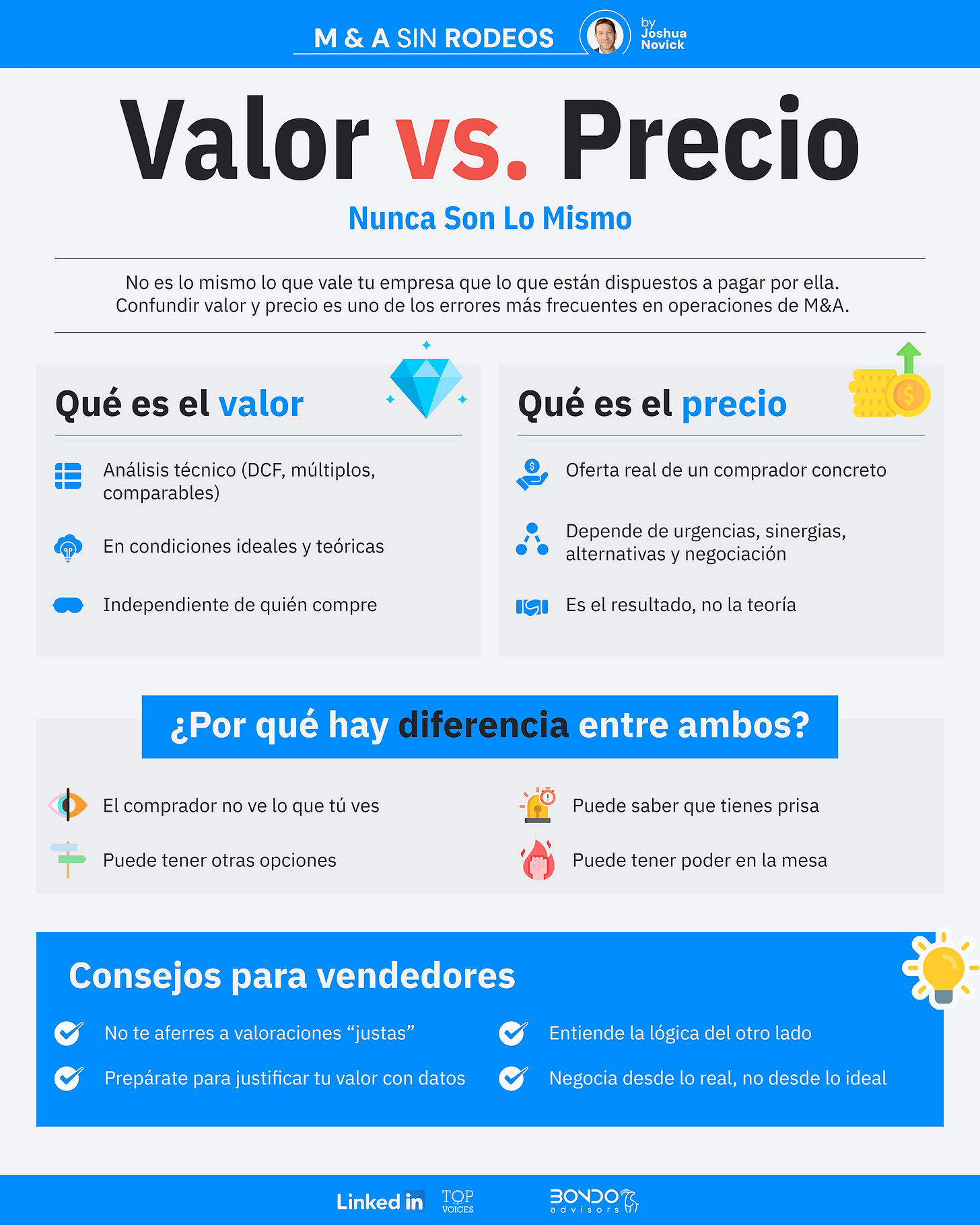 Infografia: Valor versus Precio en operaciones de M&A