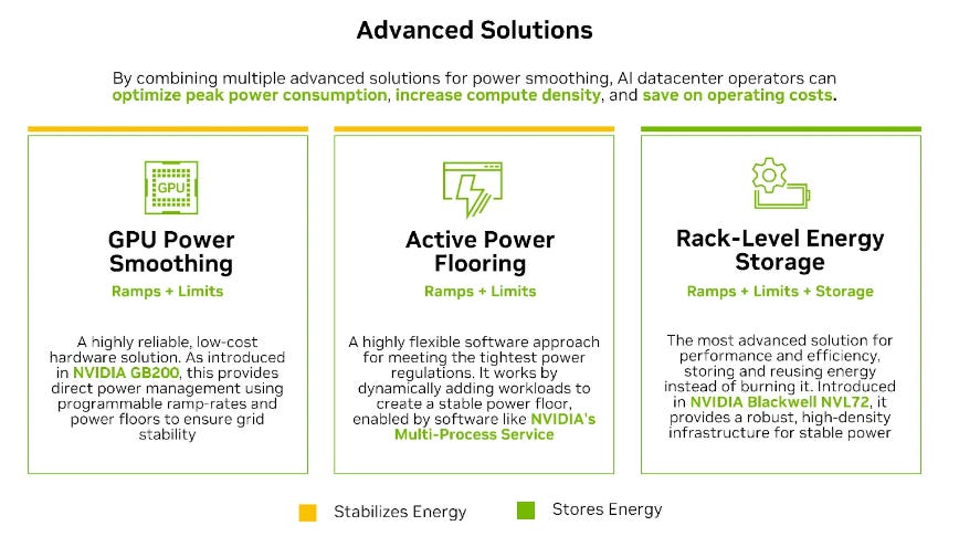 nvidia 2026: $ datacenter record, 80%+ ai gpu share,... 2026 NVIDIA: 6 Chips for the Next Generation of AI Data Centers