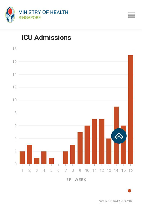 Singapore, Hospitalizations, Hospitalisations, ICU,