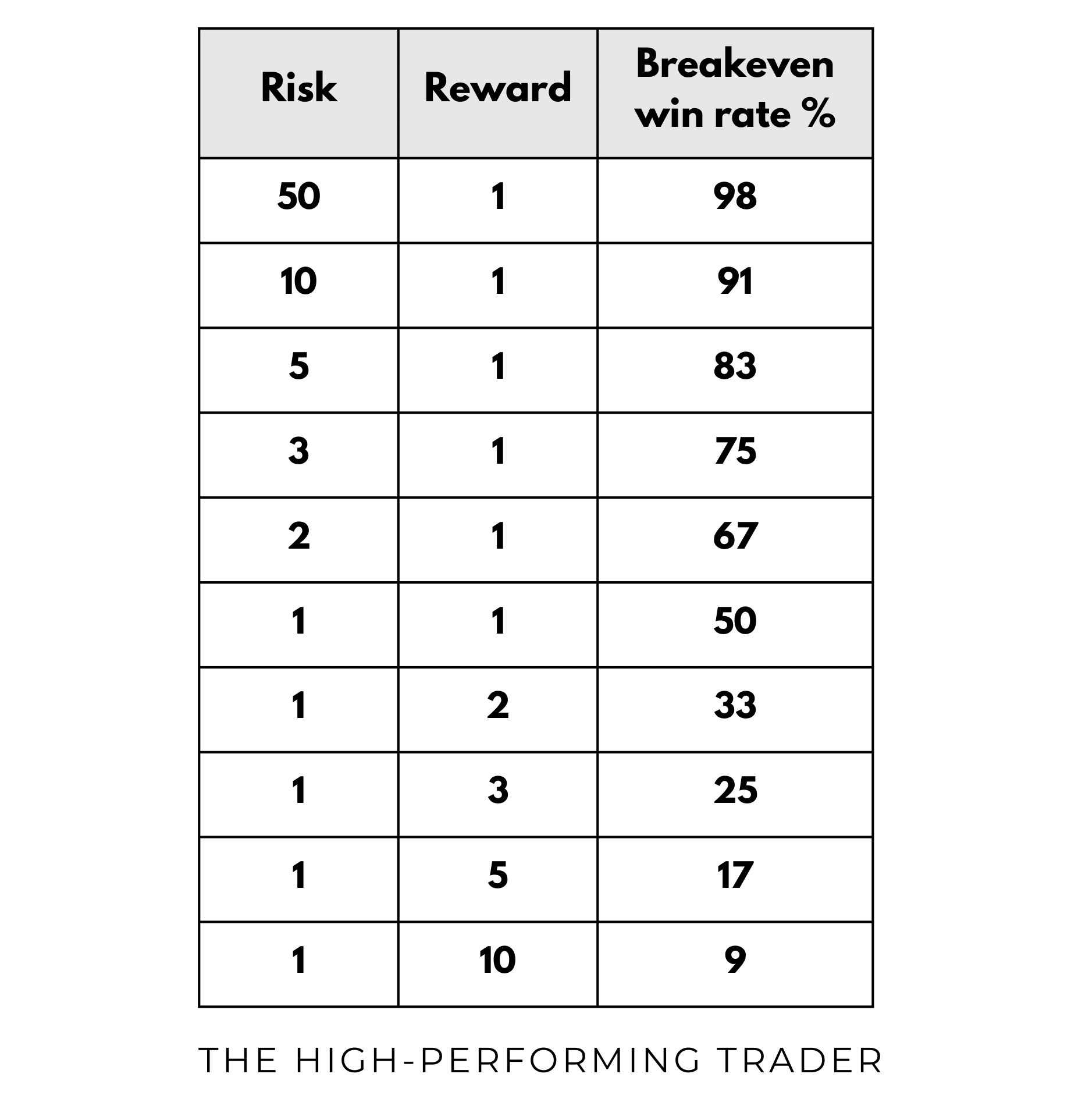 The Power of Simplicity In Trading - by Sara