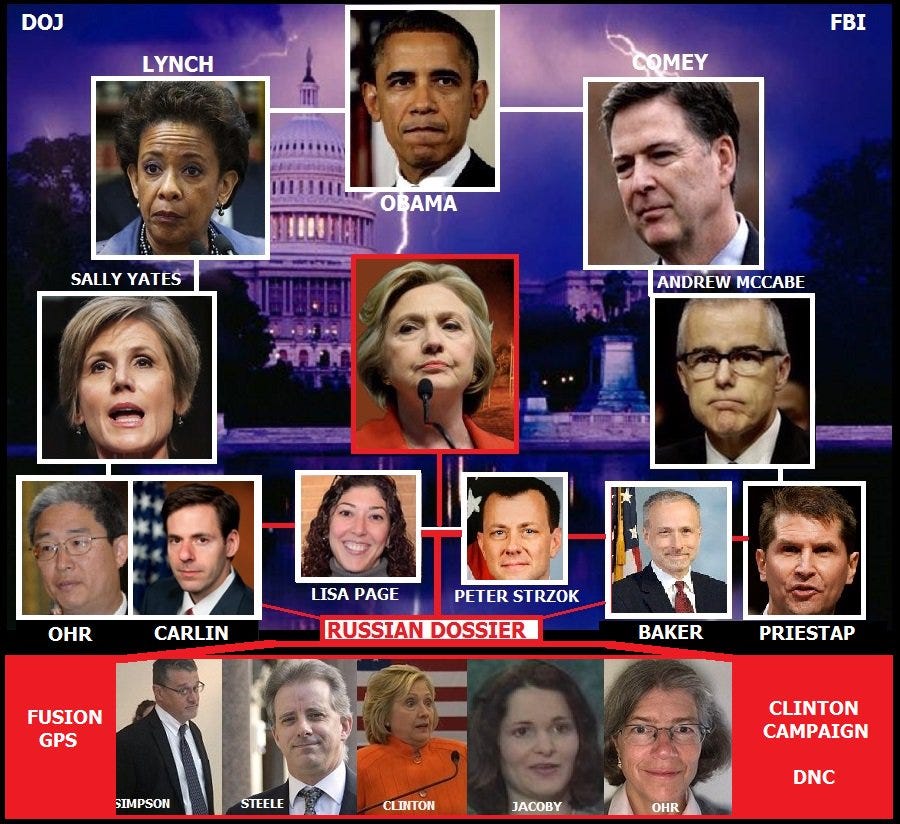 dem-russian-collusion dem-russian-collusion