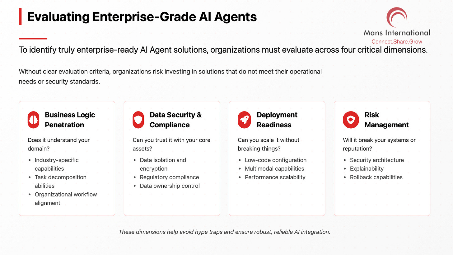 Enterprise-Grade AI Agents: Four Core Dimensions Mans International