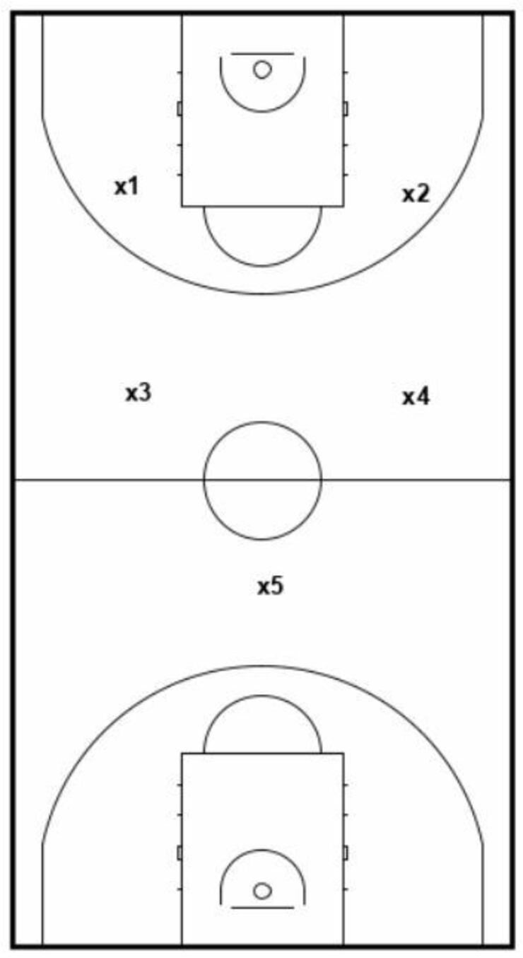 Disposición inicial de la defensa 2-2-1