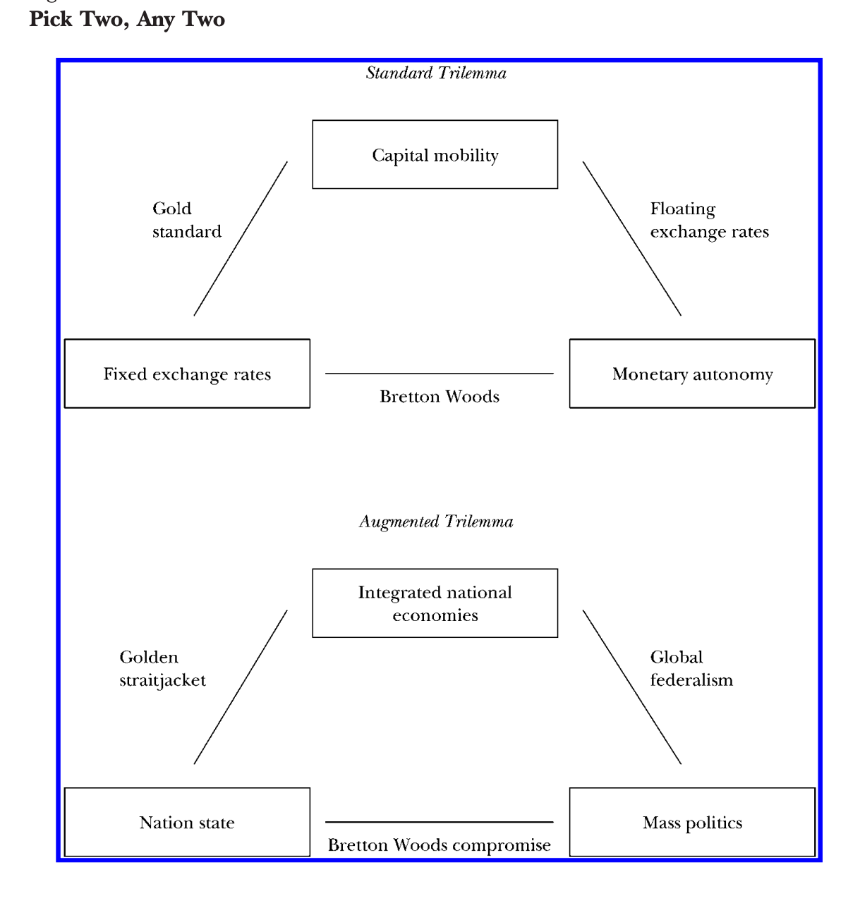 Trilema The best way to understand the Irish economy