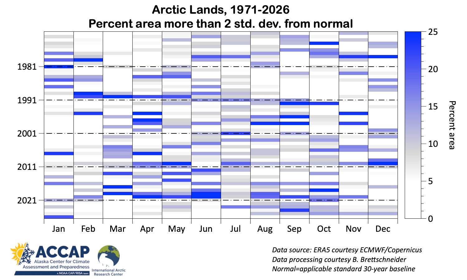 Arctic Regional Monthly Temperature Extremes