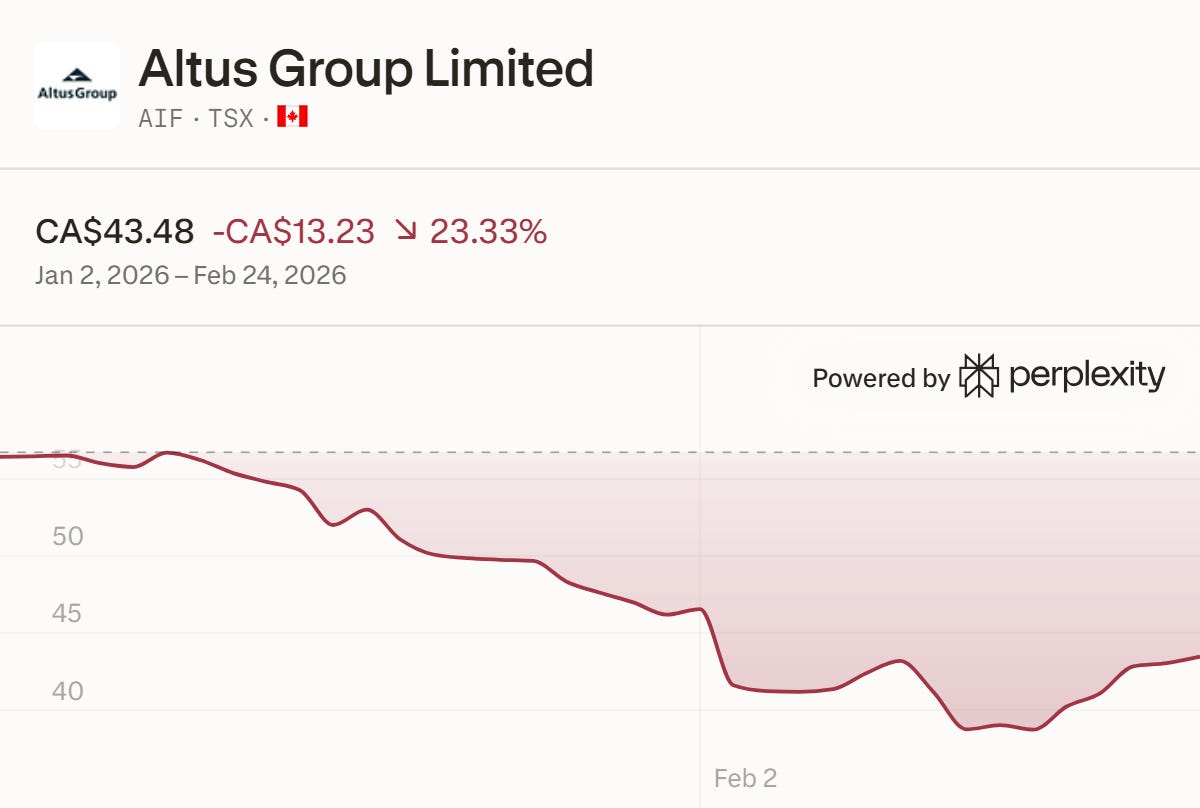[Update]: Altus Group - The Winding Road