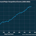 Geopolitically Resilient