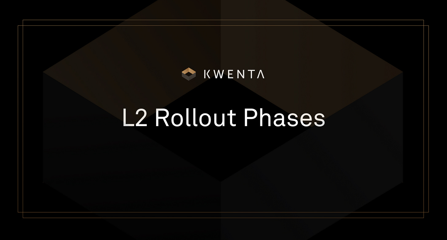 Kwenta L2 Launch Plan: The Three Phases