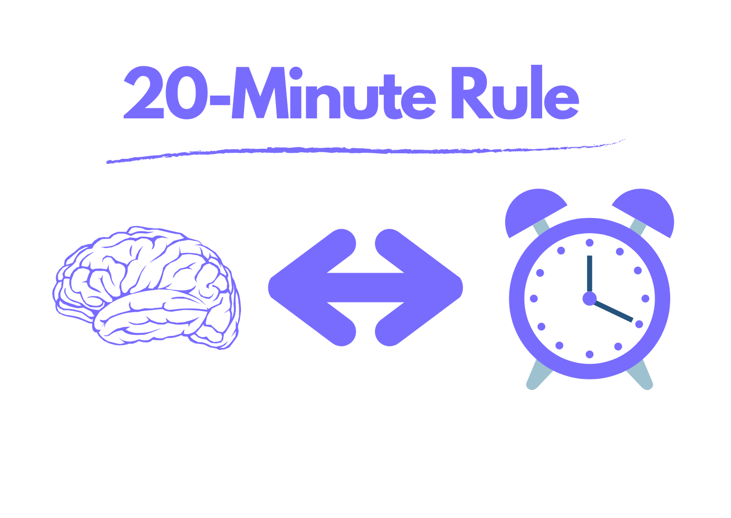 20-Minute Rule