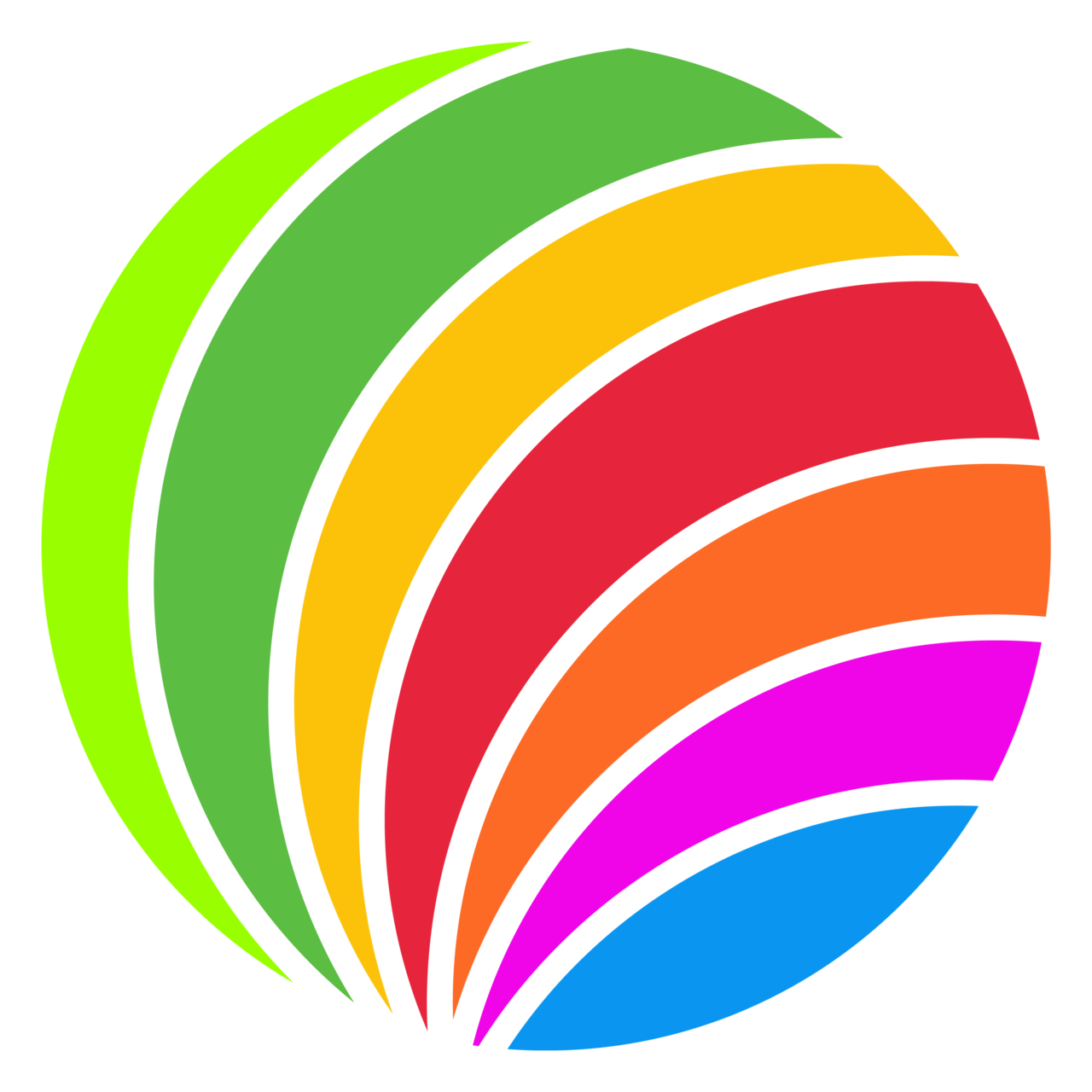 Actionable Innovations