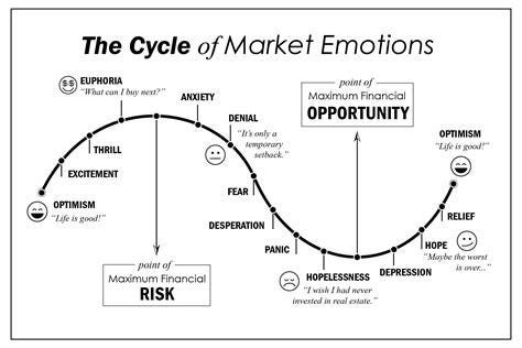How to Determine Where We Are in the Real Estate Market Cycle - CleanCut How to Determine Where We Are in the Real Estate Market Cycle - CleanCut