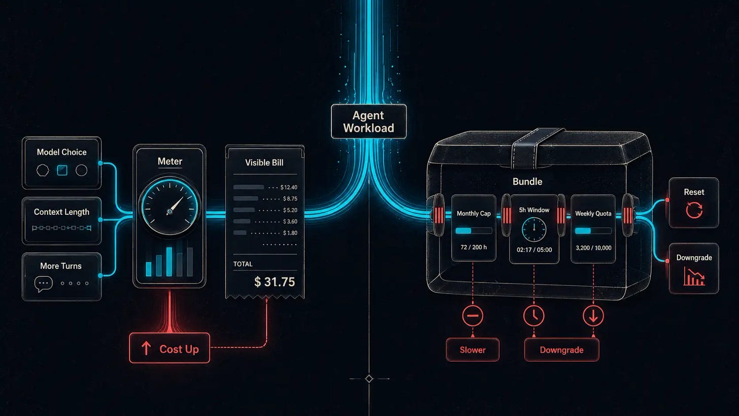 GitHub's Token Meter and China's AI Data Plans