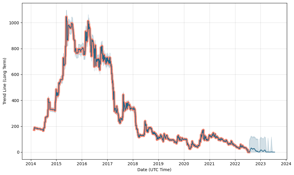 4D Pharma Stock Forecast: down to 0.0000782 GBX? - DDDD Stock Price  Prediction, Long-Term & Short-Term Share Revenue Prognosis with Smart  Technical Analysis