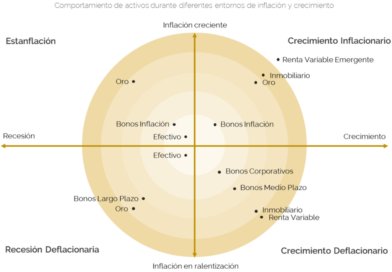 Protección frente a la incertidumbre