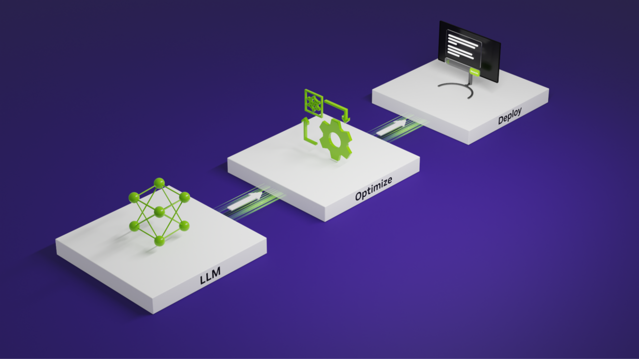 Source: https://developer.nvidia.com