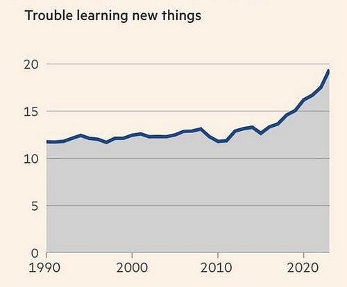 What's Happening to Students?