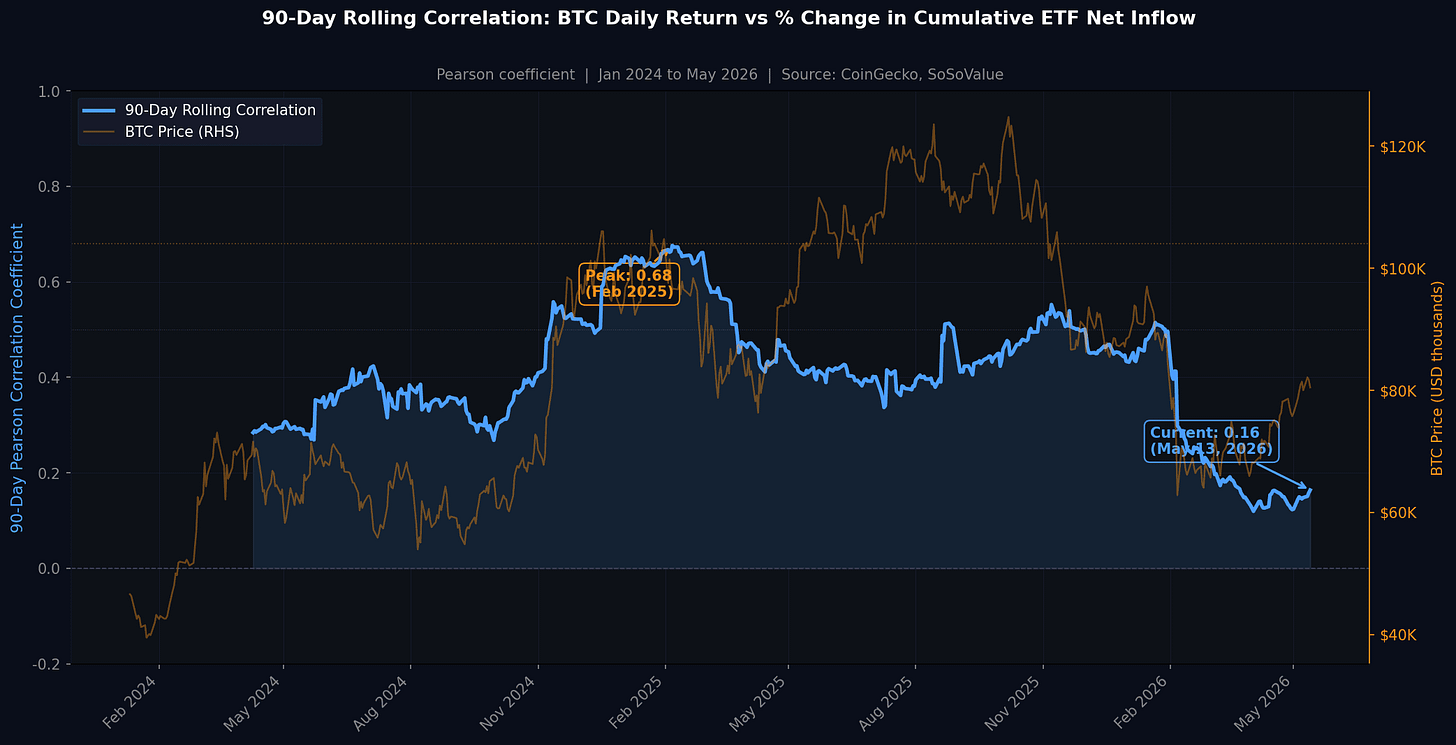 Los ETFs de BTC pierden 635 millones de dólares en un solo día. ¿Qué sigue? Los ETFs de BTC pierden 635 millones de dólares en un solo día. ¿Qué sigue?