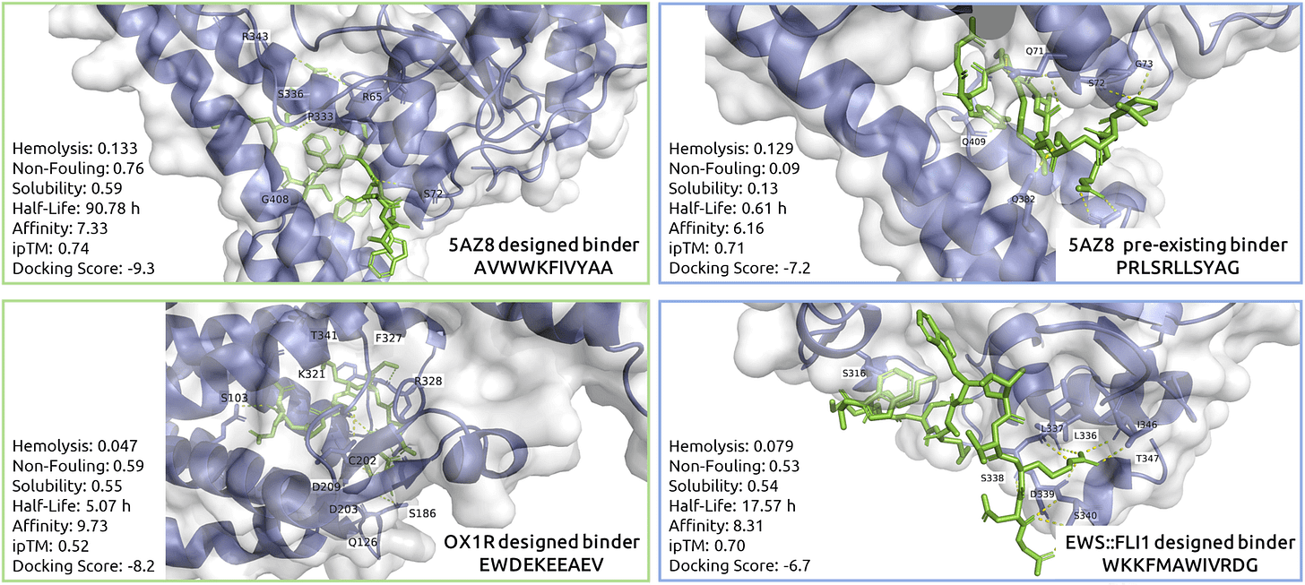 Examples of peptides designed with MOG-DFM and their 