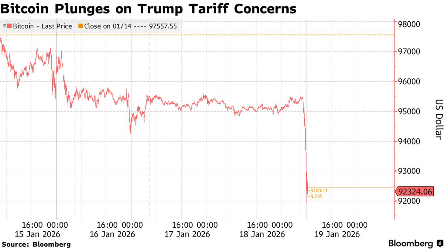 Tariffs & Turmoil - Gold Surges Amid Greenland Standoff, CLARITY Act  Stalls, Fed Power Struggle