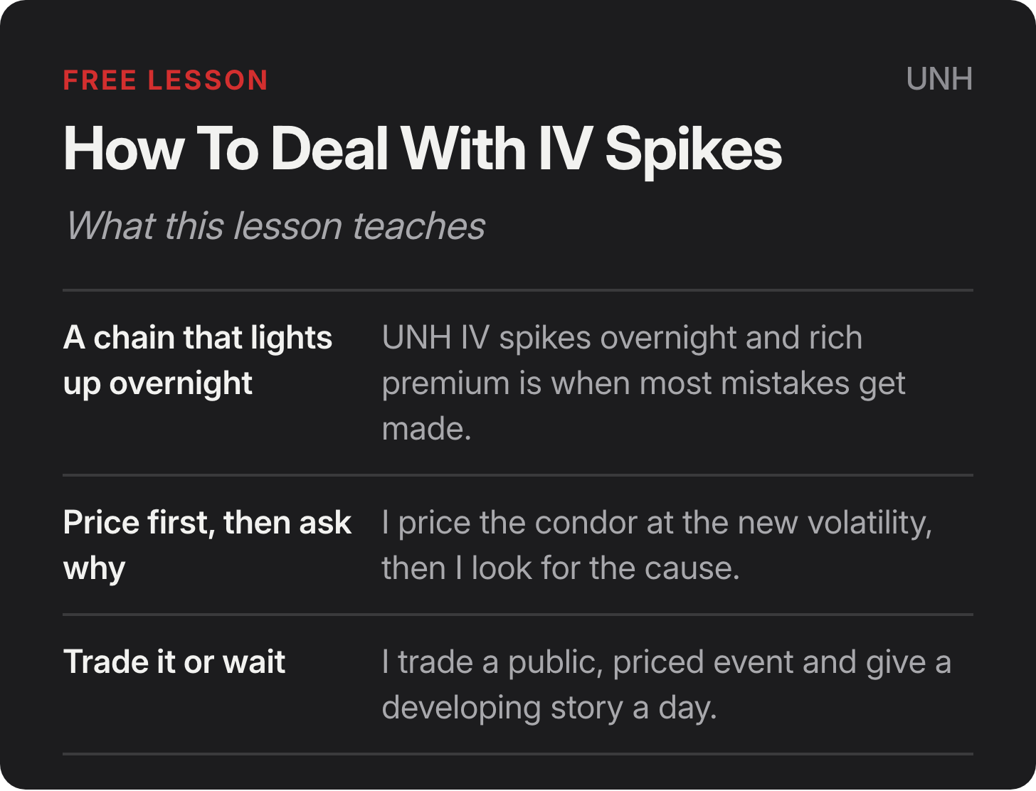 How To Deal With IV Spikes. What this lesson teaches: A chain that lights up overnight: UNH IV spikes overnight and rich premium is when most mistakes get made. Price first, then ask why: I price the condor at the new volatility, then I look for the cause. Trade it or wait: I trade a public, priced event and give a developing story a day. How To Deal With IV Spikes. What this lesson teaches: A chain that lights up overnight: UNH IV spikes overnight and rich premium is when most mistakes get made. Price first, then ask why: I price the condor at the new volatility, then I look for the cause. Trade it or wait: I trade a public, priced event and give a developing story a day.
