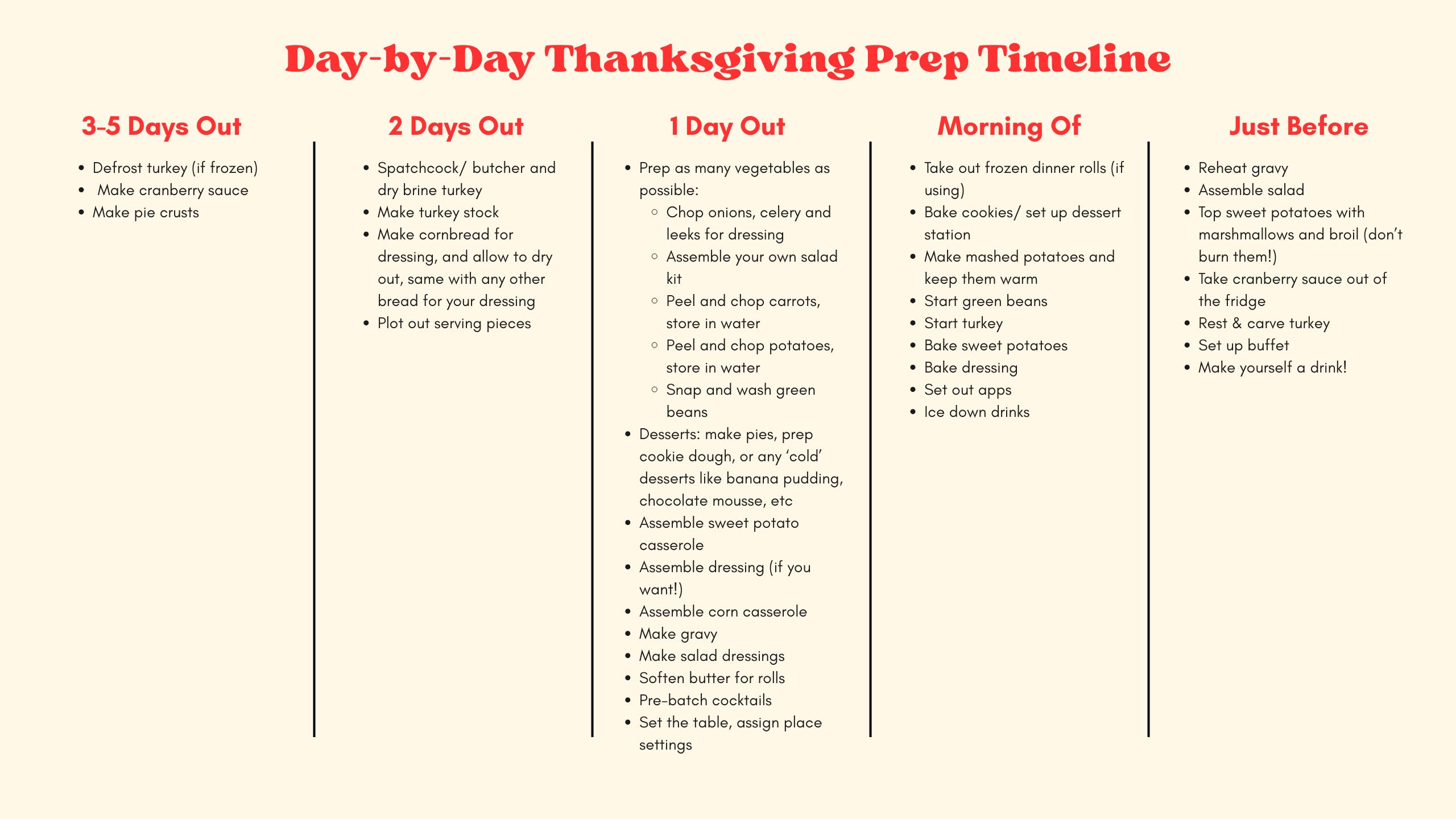 Progressive Thanksgiving The Ultimate Thanksgiving Prep Guide - by Harrison Wallace